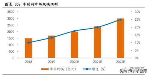 物聯(lián)網(wǎng)行業(yè)專題報告 聚焦模組與行業(yè)應(yīng)用相關(guān)企業(yè)