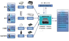 智能家居與物聯(lián)網(wǎng)醫(yī)院解決方案價(jià)格分析——以廣州市為例