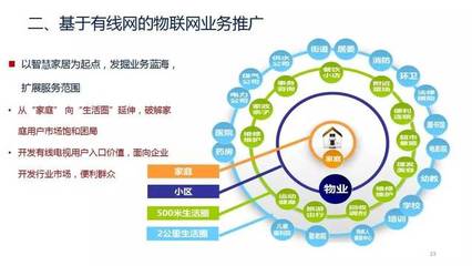 曾慶軍 中國廣電物聯(lián)網(wǎng)規(guī)劃圖公布，物聯(lián)網(wǎng)成為廣電新增長點(diǎn)