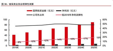 5G物聯(lián)網(wǎng)時代，這些公司有望乘風破浪 | 6.6教你用研報洞悉物聯(lián)網(wǎng)應用服務