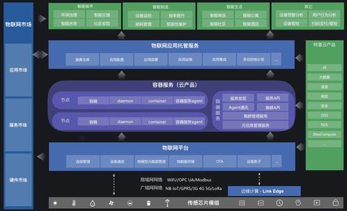 阿里云物聯(lián)網(wǎng)應(yīng)用托管 構(gòu)建高效、穩(wěn)定的物聯(lián)網(wǎng)應(yīng)用服務(wù)