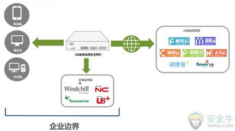 煉石網絡完成Pre-A輪融資，基于CASB技術引領網絡安全新篇章