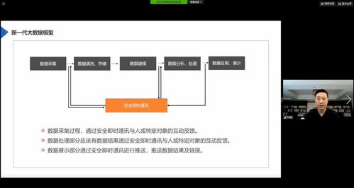 大數據在信息安全中的深度應用 林皓董事長的戰略洞察